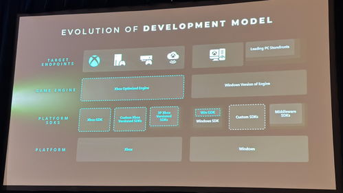 微軟官宣下一代Xbox主機Helix AI畫質(zhì)革命將至，開發(fā)機2027年交付